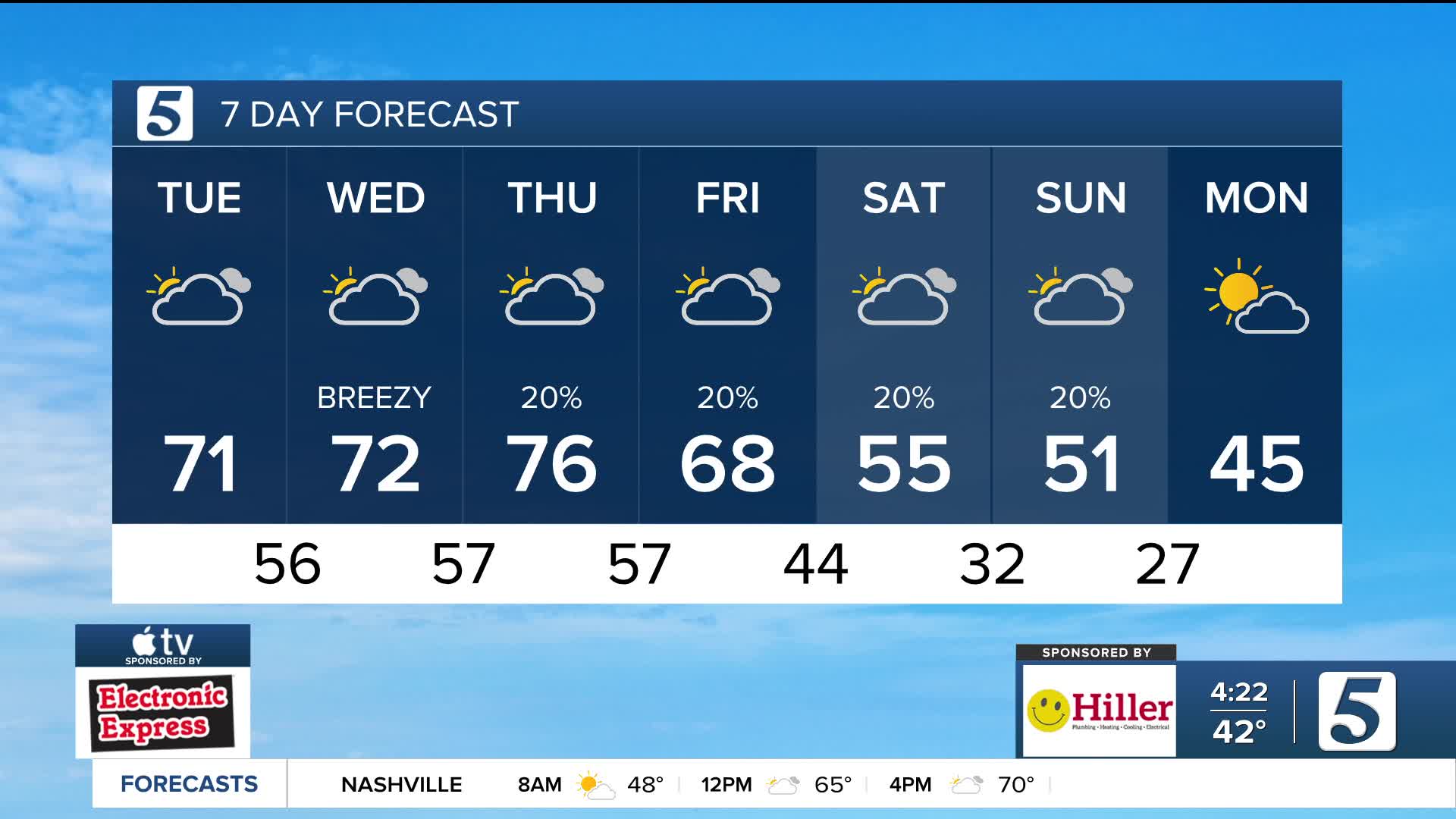 Nikki-Dee early-morning weather: Tuesday, February 17, 2026