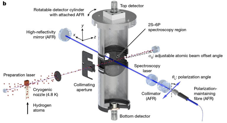 Proton's width measured to unparalleled precision, narrowing the path ...