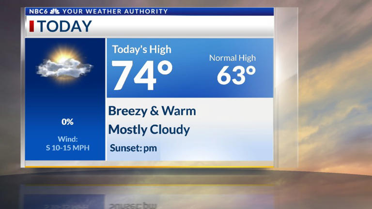 Warm and breezy pattern builds, weekend cold front