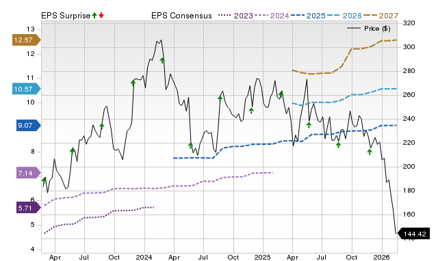 Workday (WDAY) earnings expected to grow: Should you buy?