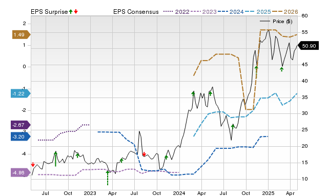 Tarsus Pharmaceuticals, Inc. (TARS) expected to beat earnings estimates ...