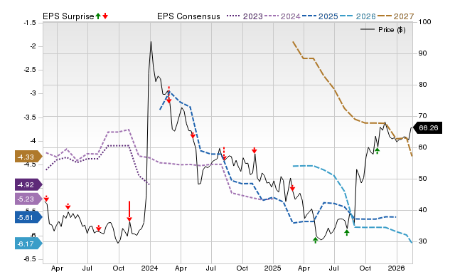 Earnings preview: Cytokinetics (CYTK) Q4 earnings expected to decline