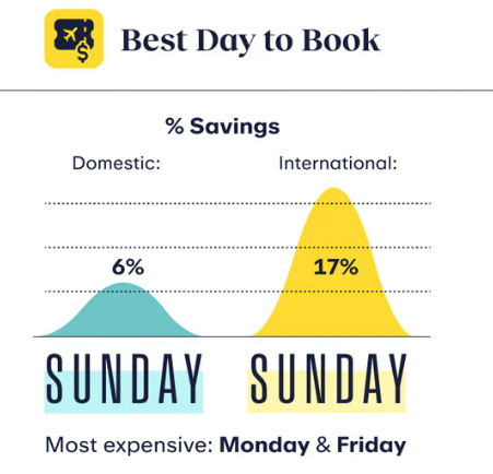 20 savings hacks to use on your next flight