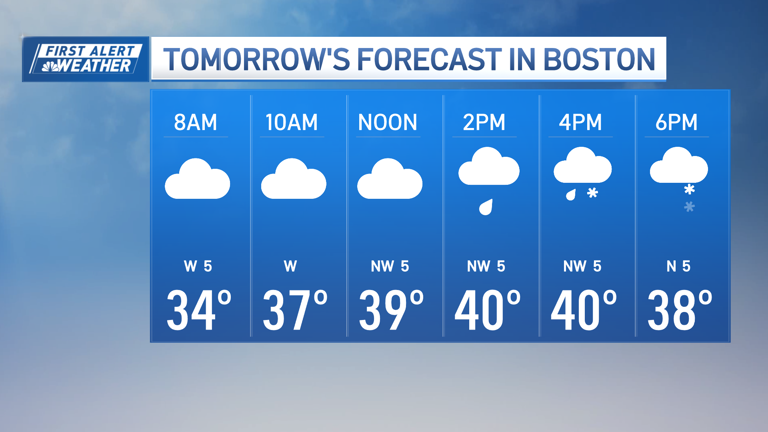 Some areas of New England will see snow Wednesday, 2 more chances this ...