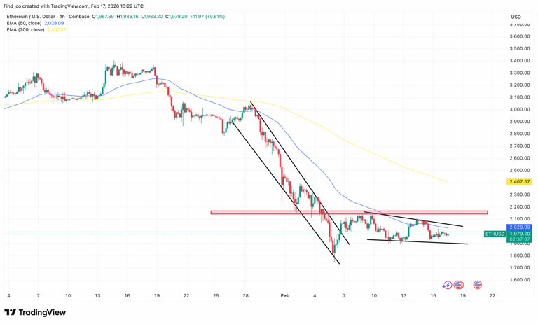 Ethereum (ETH) price can't hold $2,000 — it may get worse before it ...