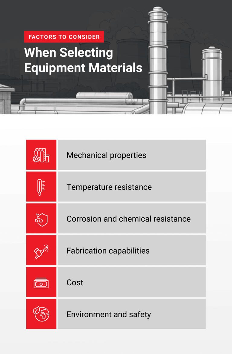 Equipment materials guide for industrial plants: Exploring the uses ...