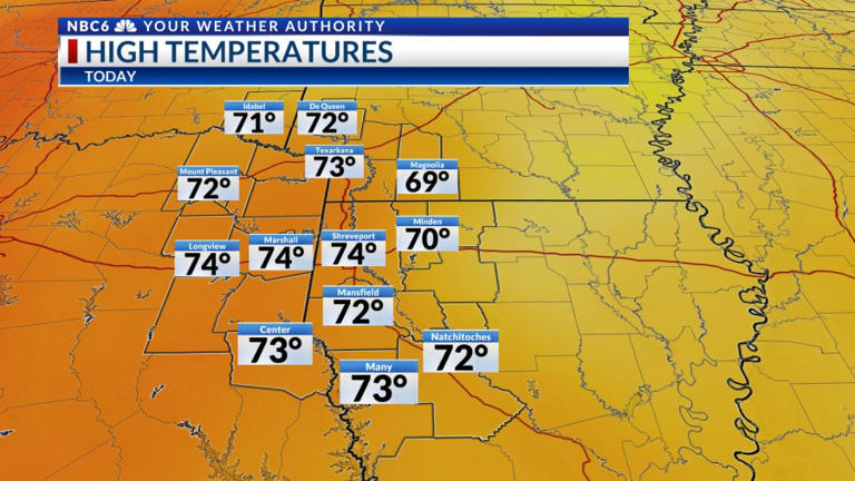 Warm and breezy pattern builds, weekend cold front
