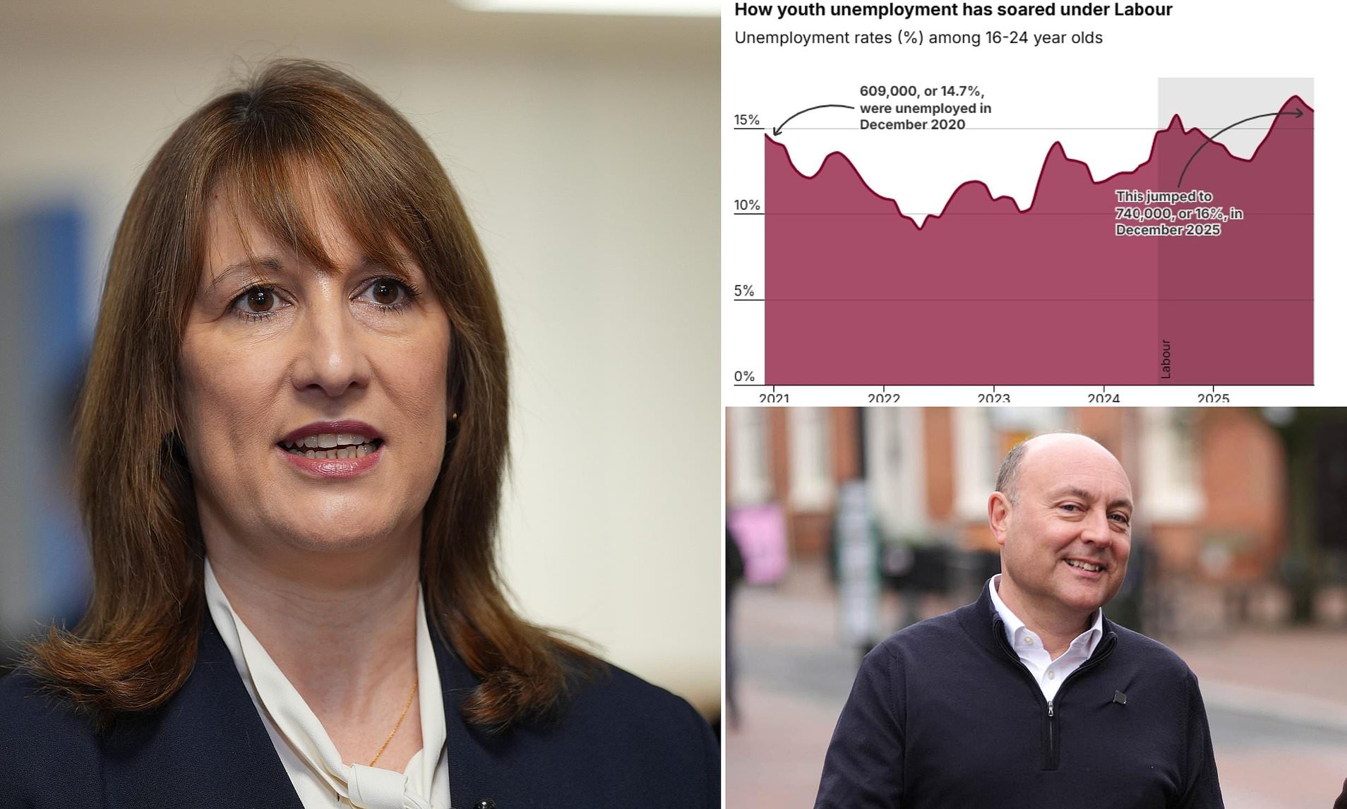 Labour's 'jobless generation': youth unemployment hits 11-year high