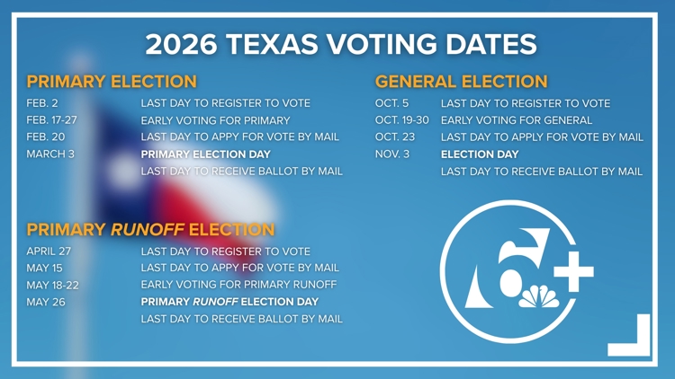 Early voting begins: Here's what voters across Central Texas need to know
