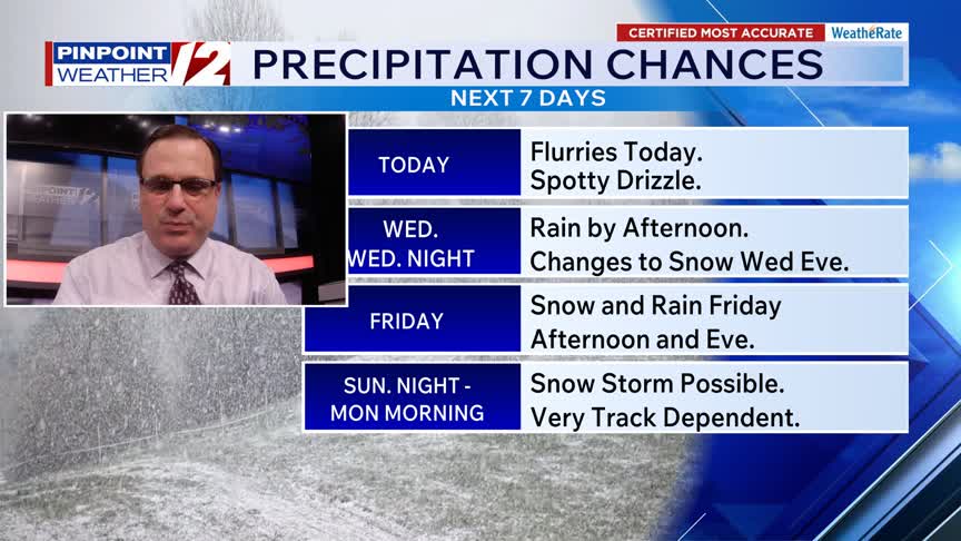 WPRI 12 weather now 2/17/26: Flurry/sprinkle today; rain to snow tomorrow