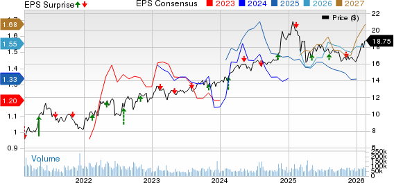 Energy Transfer Q4 earnings miss estimates, revenues increase Y/Y