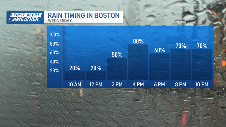 Some areas of New England will see snow Wednesday, 2 more chances this ...