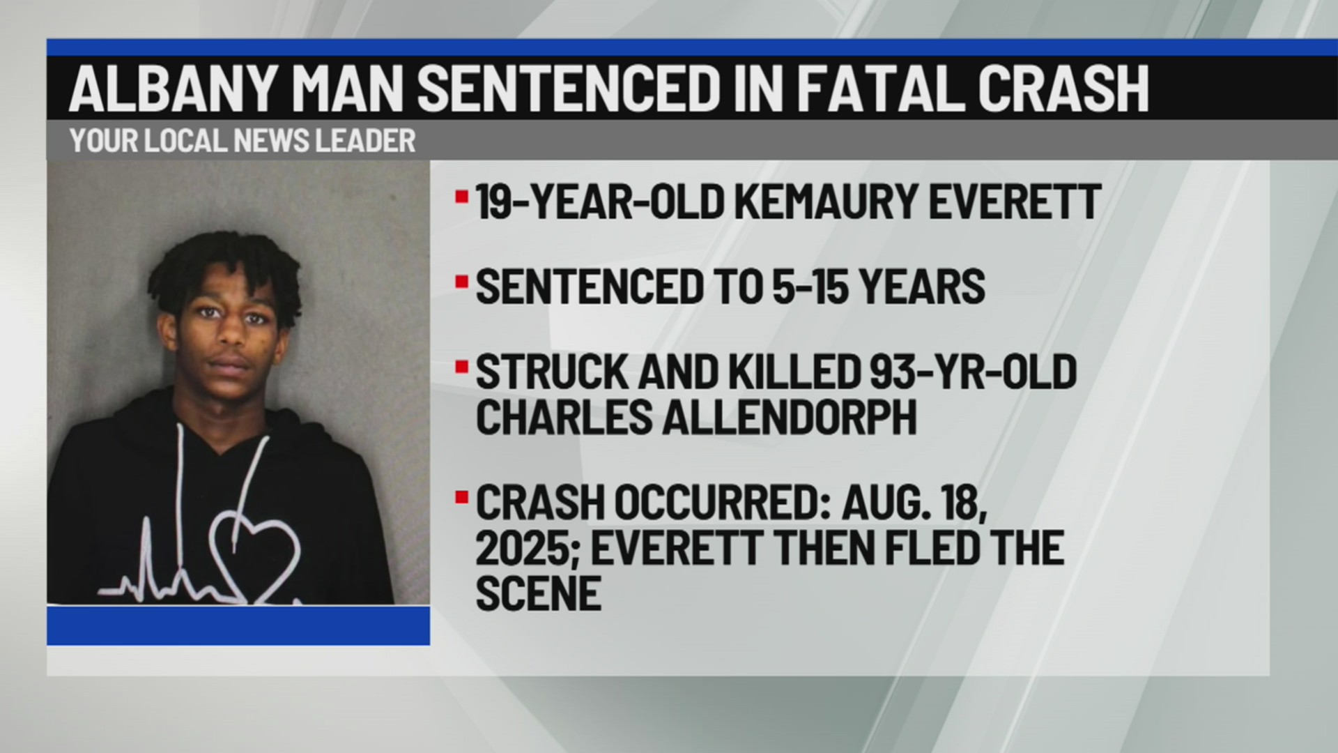 Albany man sentenced for 2025 fatal pedestrian crash in Cohoes