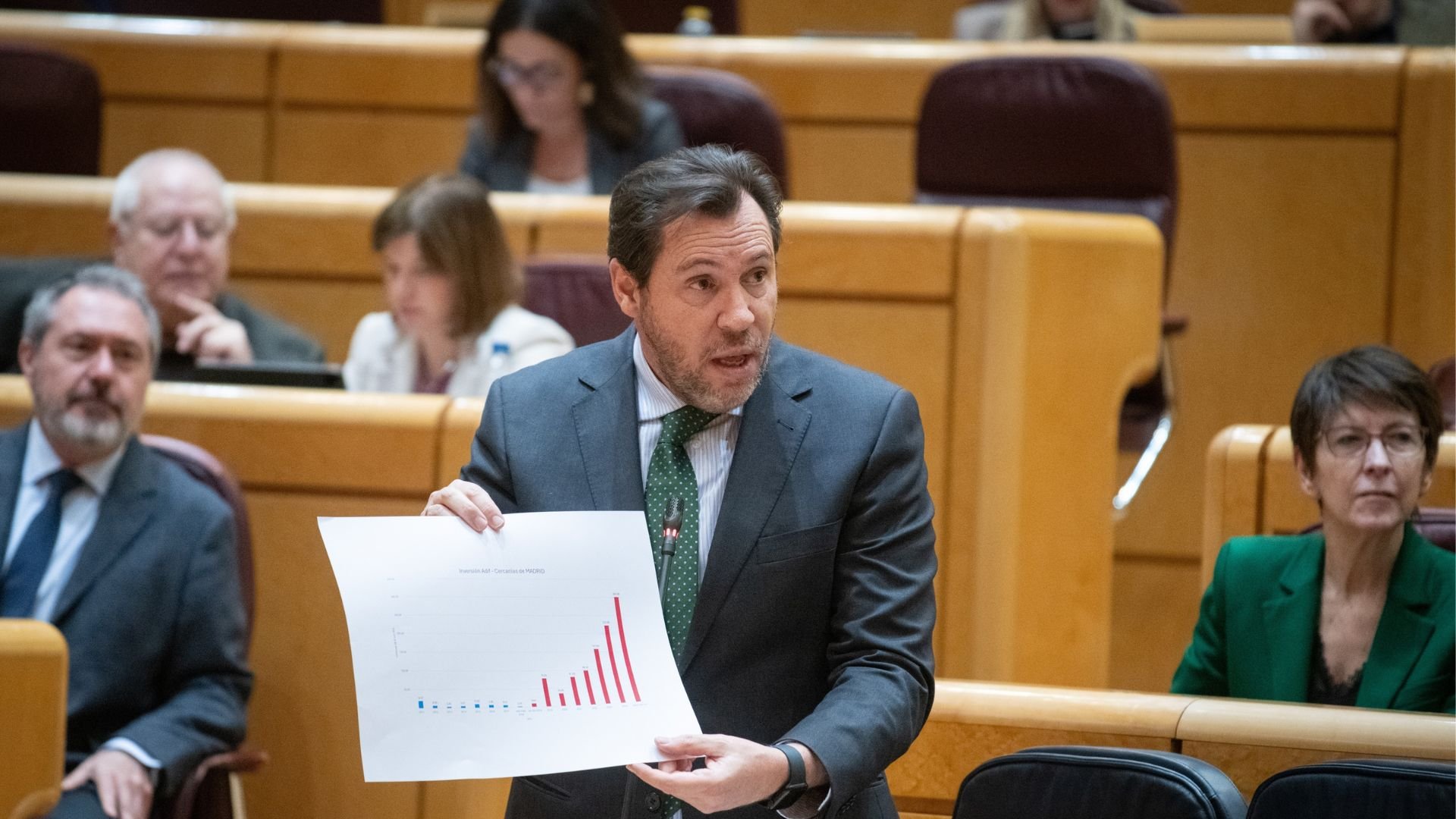 El ataque ofensivo de Óscar Puente contra el senador del PP Francisco ...