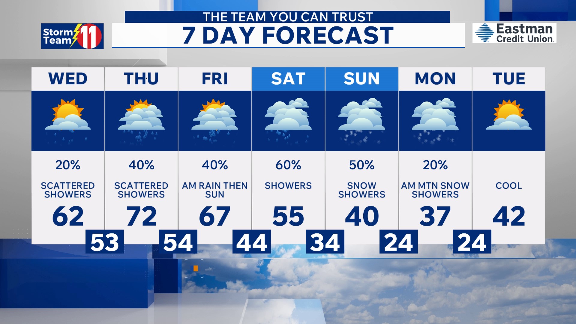 Cloudy tonight and Wednesday with scattered showers Wednesday