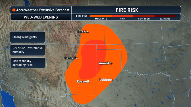 Fire danger ramps up in the Plains