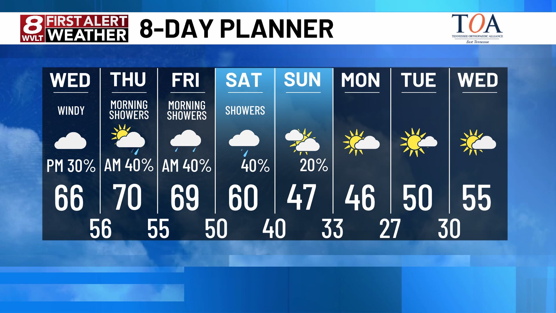 First alert: Windy conditions Wednesday and small shower chances
