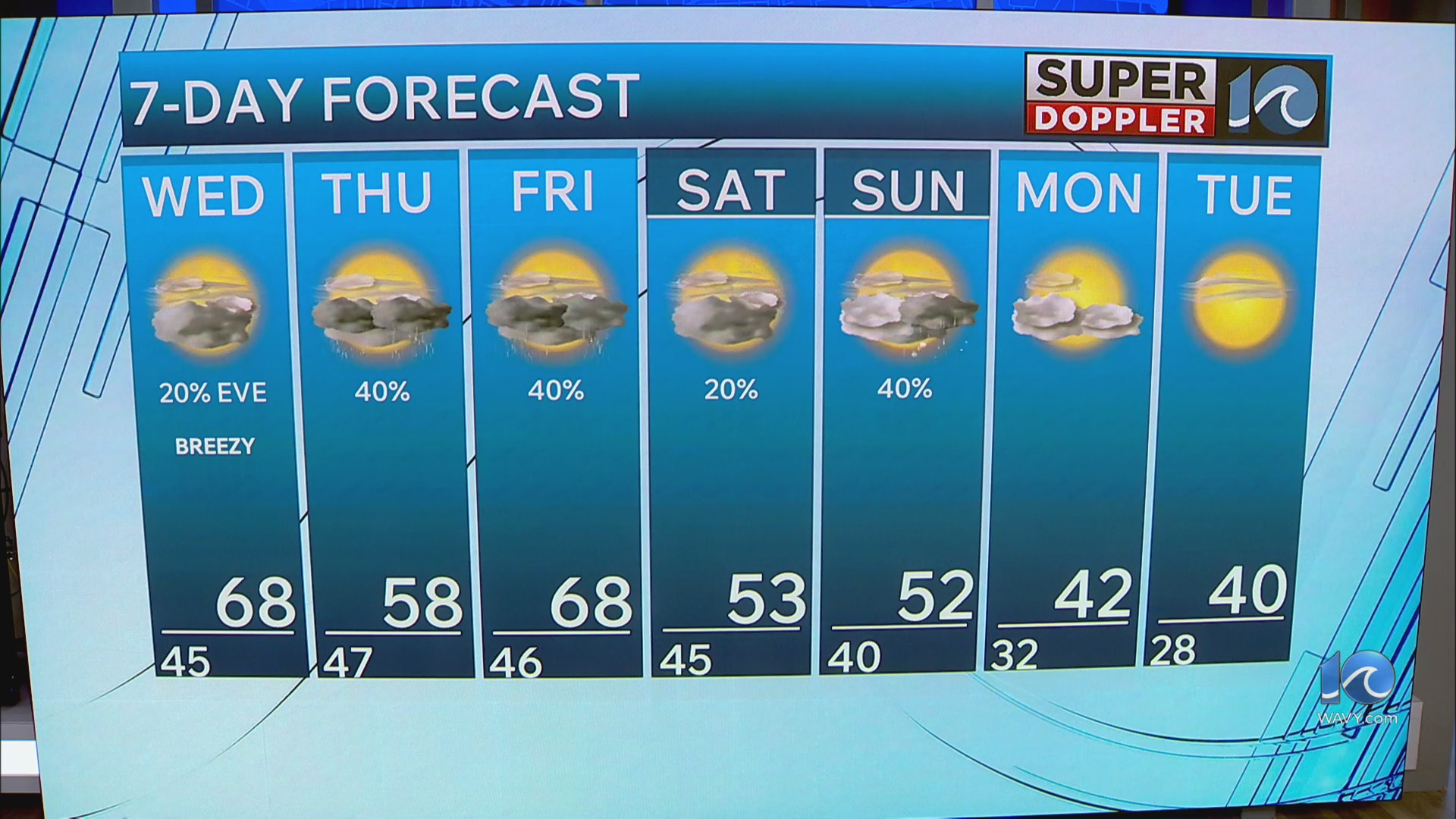 WAVY weather evening update | Feb. 17, 2026