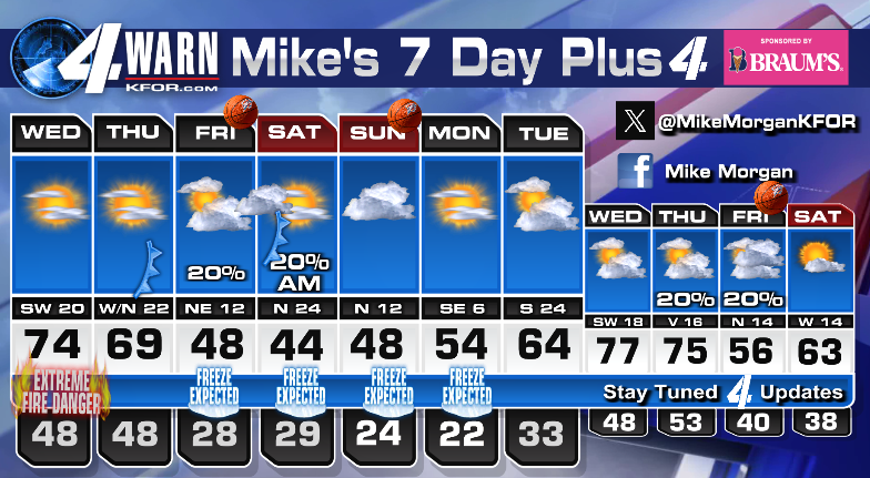 Critical Fire Danger Continues Wednesday and Thursday, then strong cold ...
