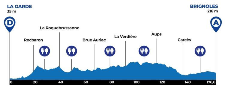 Cyclisme. Parcours, favoris, diffusion TV… Tout savoir sur la Classic Var