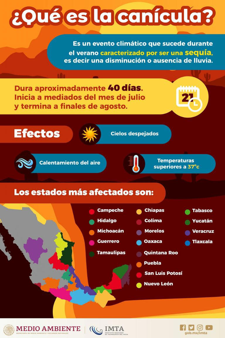 Foto: Instituto Mexicano de Tecnología del Agua