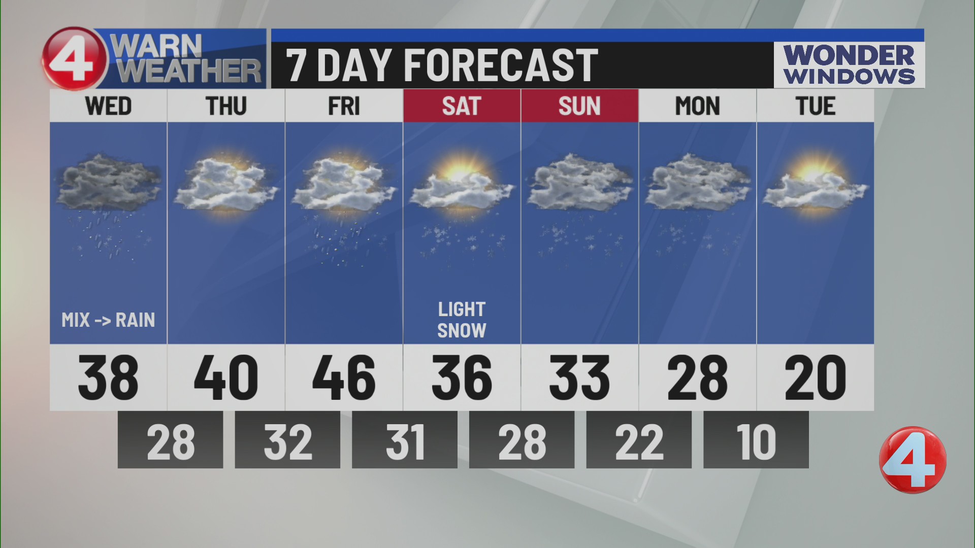 Buffalo weather update: 10 p.m., 2/17/26