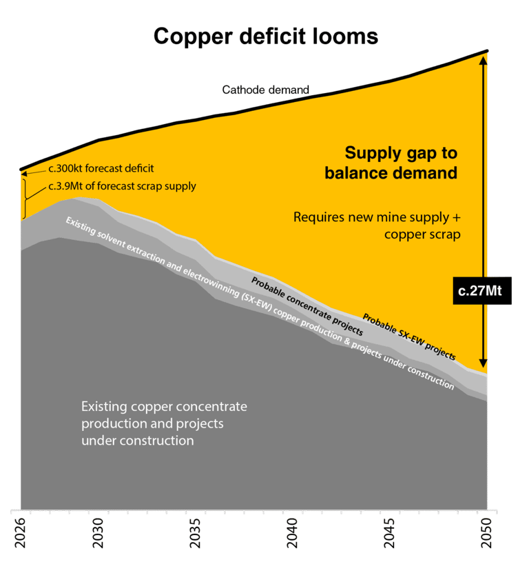 Surging Glencore shares jump 145% in 10 months – but could this red-hot ...