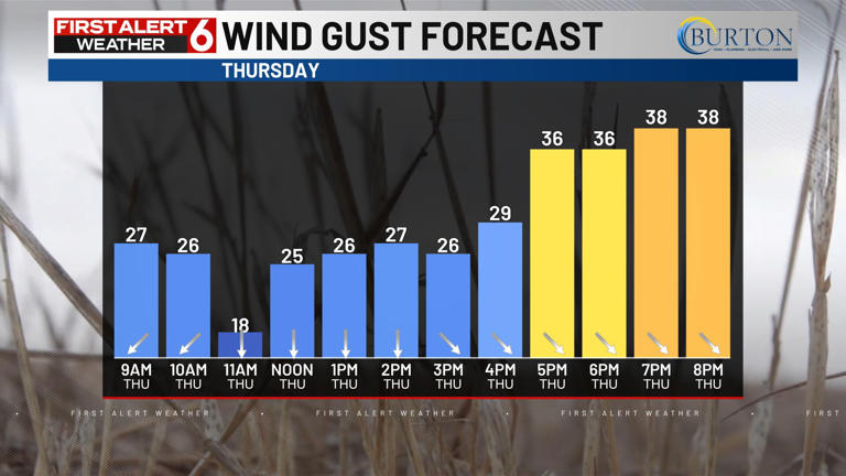 First alert 6 weather day: Snow potential late Thursday with strong winds