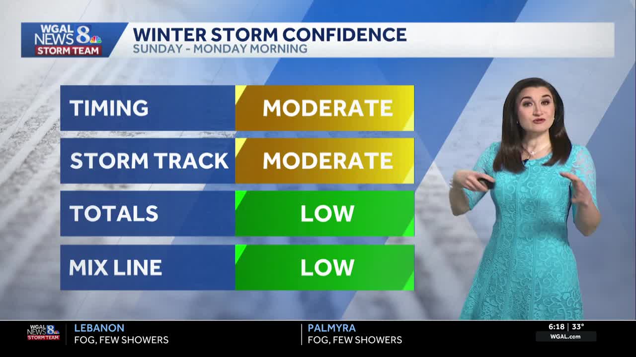 Weekend storm update