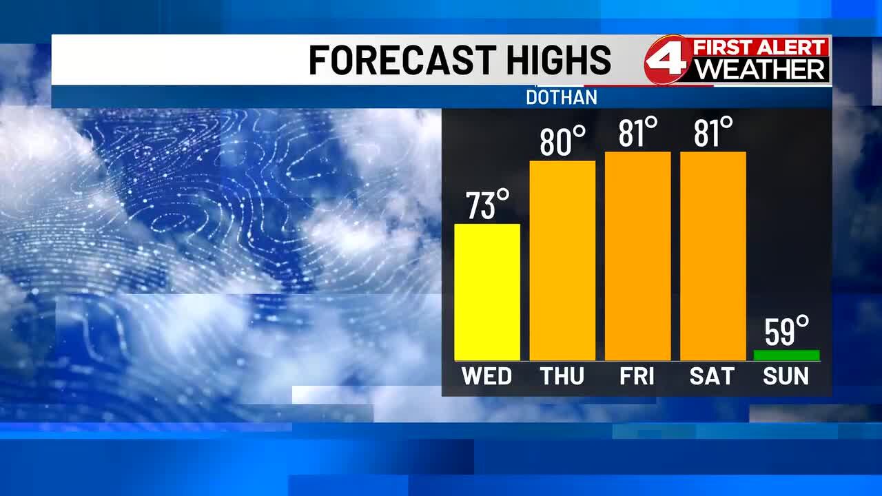 Warming trend ahead, but rain moves in this weekend