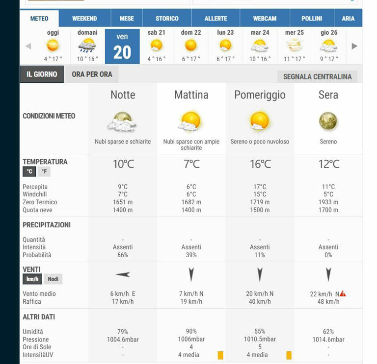 Maltempo a Roma nel weekend, forte temporale in arrivo: ecco dove e ...
