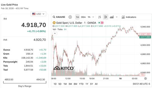 Diễn biến giá vàng trong ngày hôm nay - Ảnh chụp màn hình