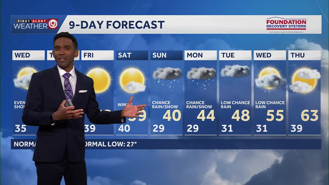 Kansas City weather: Cold start Wednesday, warmer trend late week