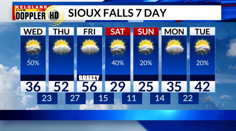 Storm Center PM update: Rain and snow chances return Wednesday