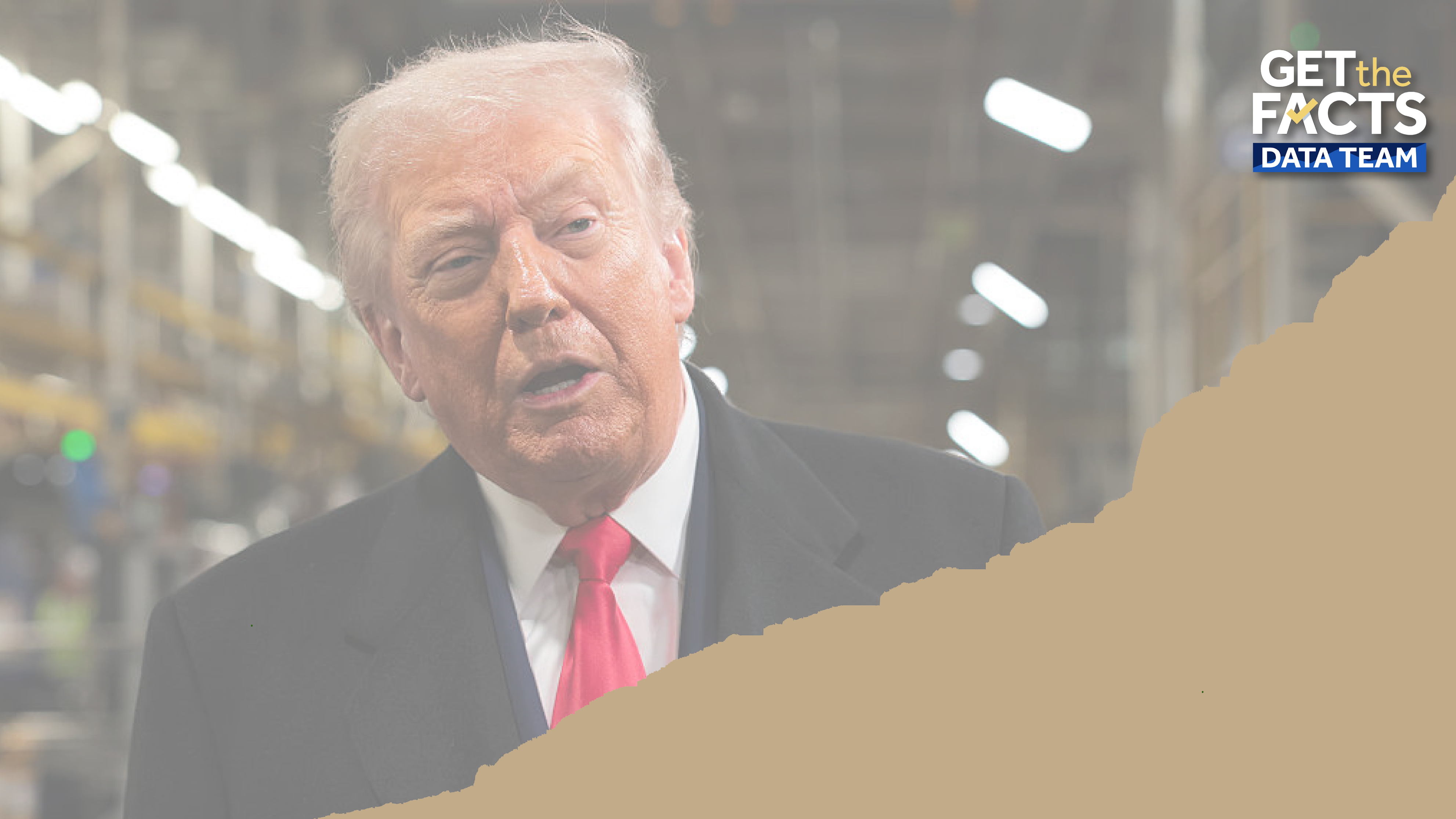 These 6 charts explain the economy in President Donald Trump's second term