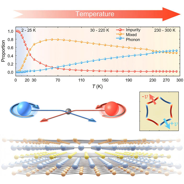 Quantum effect could power the next generation of battery-free devices