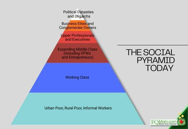 EDSA at 40: The pyramid we never dismantled