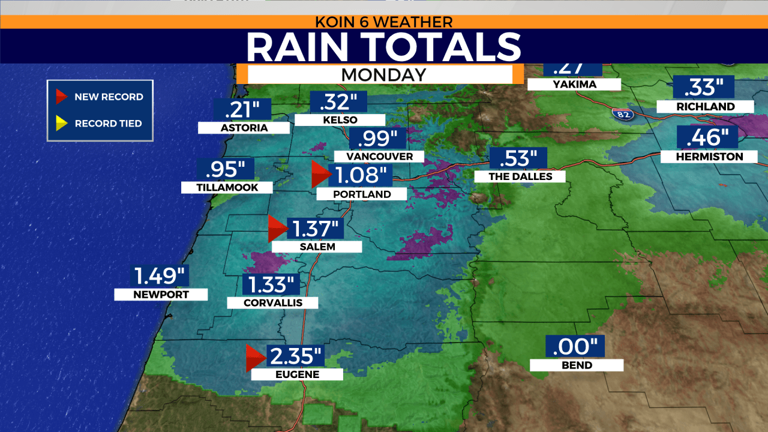 Latest atmospheric river breaks Portland daily rainfall record