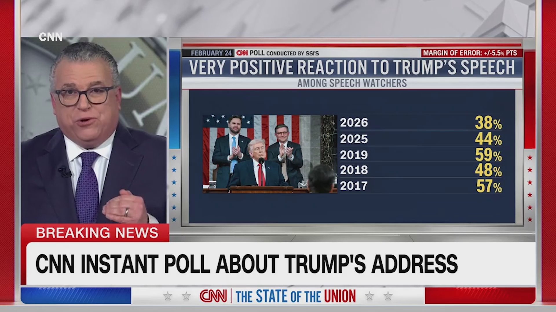 CNN political director David Chalain reveals results of instant SOTU poll