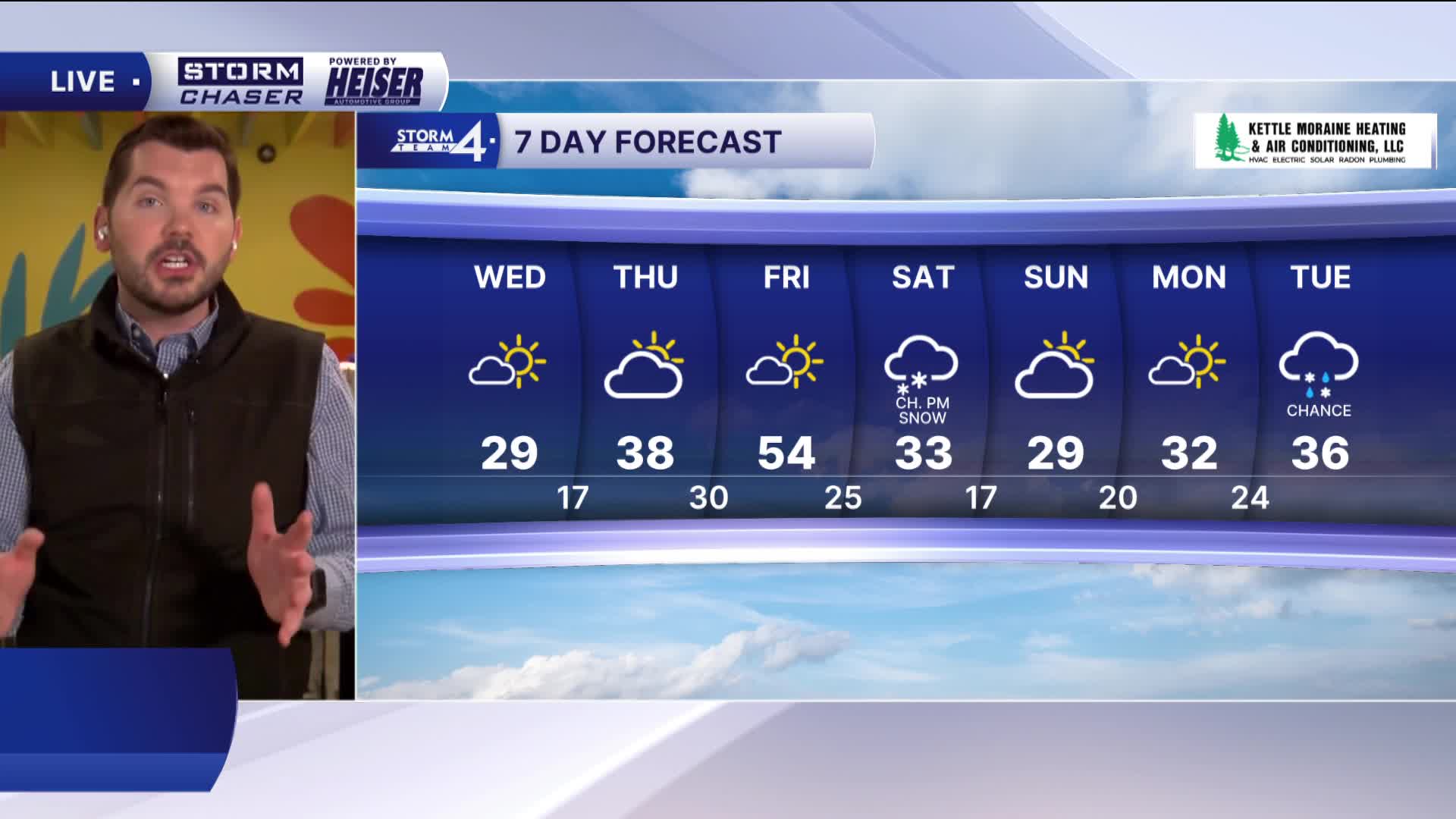 Southeast Wisconsin weather: Cooler and sunny