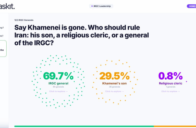 AI modeling predicts IRGC support for military general to succeed Khamenei