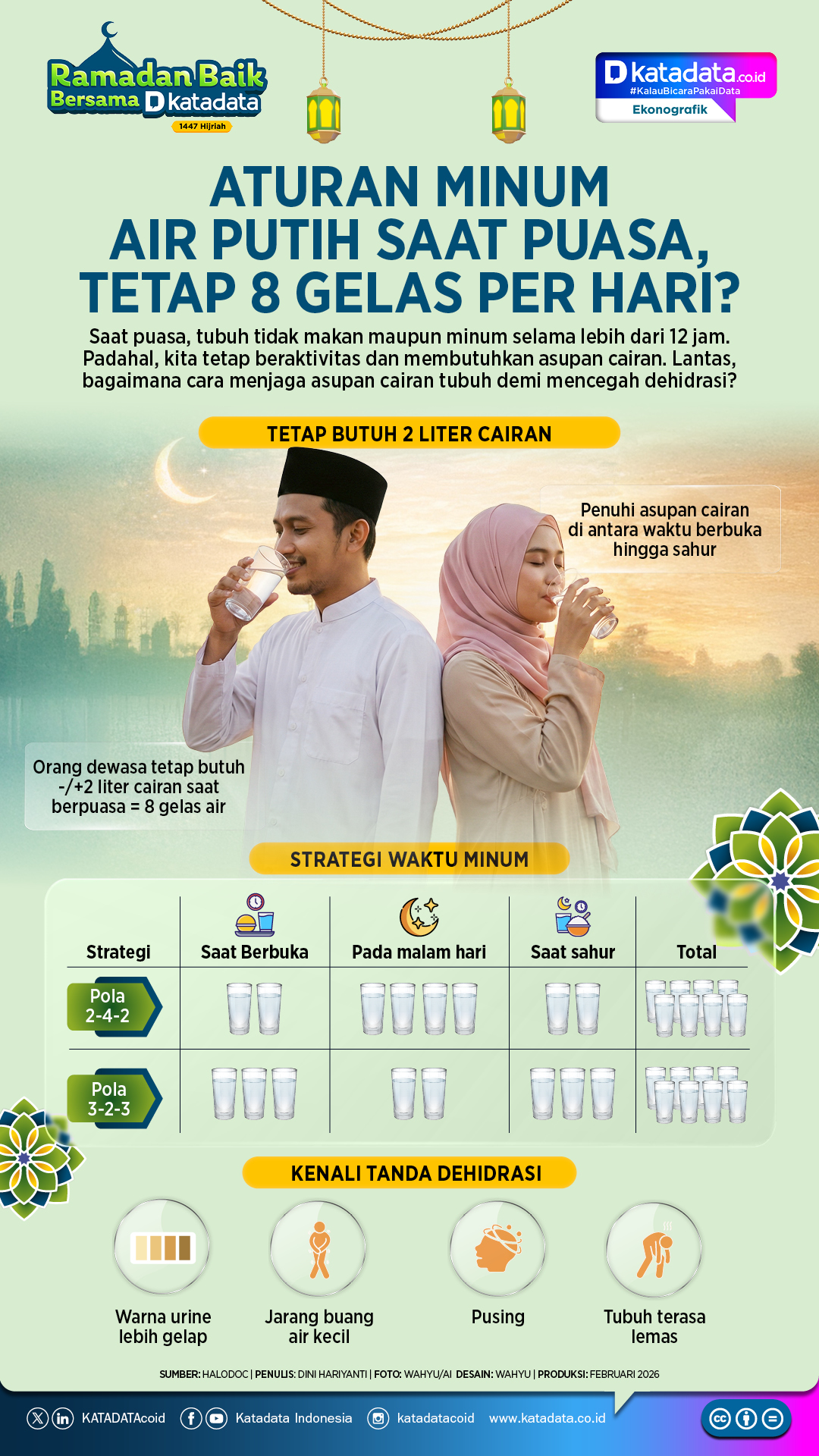 Cara menjaga kelembapan tubuh optimal selama Ramadan