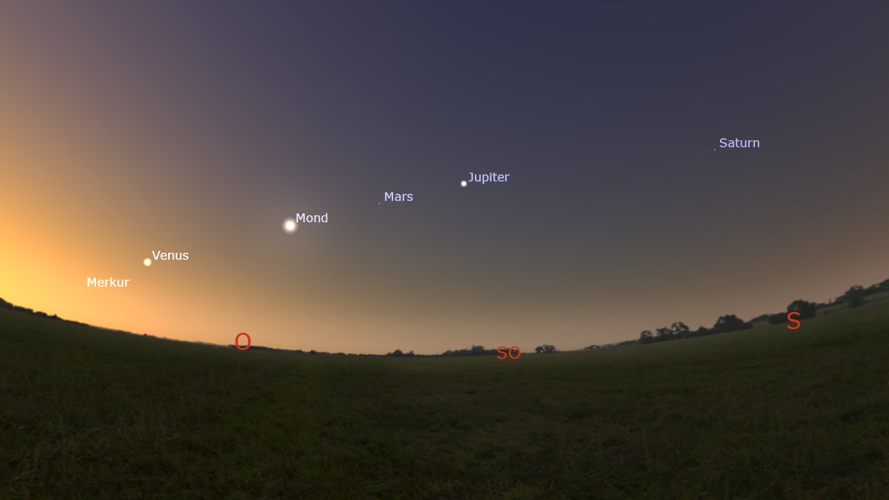 How and when to watch the rare planetary parade with just your naked eyes?