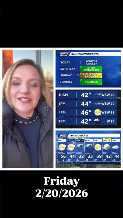 Cincinnati weekend forecast: winter comeback with snow showers