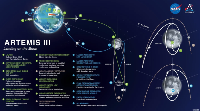 Artemis II making its return to Earth – here’s what’s next