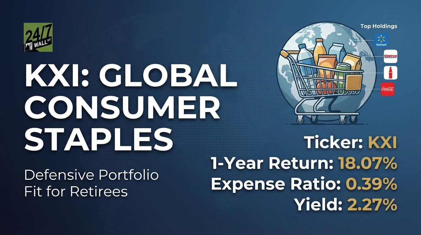 consumer staples etf without tobacco The global staples ETF KXI is beating the S&P 500 (with less volatility)