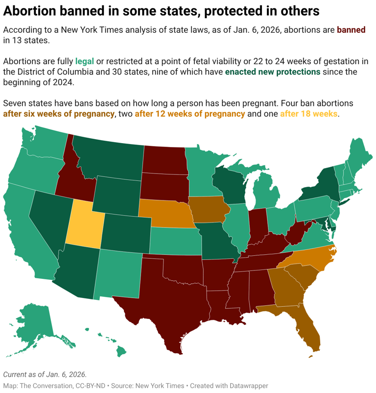 Abortion laws show that public policy doesn’t always line up with ...