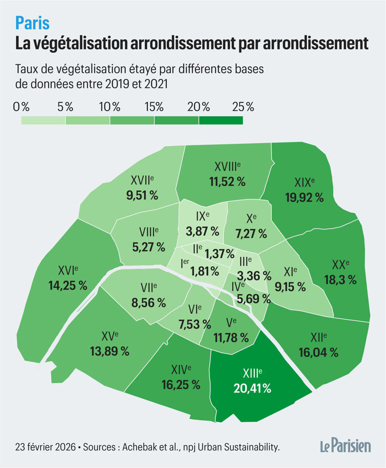 Plus d’arbres, moins de décès : à Paris, il y a moins de morts liés à ...