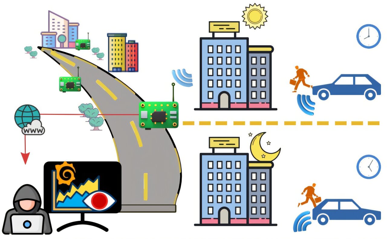 Your car's tire sensors could be used to track you