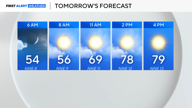 Temperatures to soar into the 80s as fire threat continues in North Texas